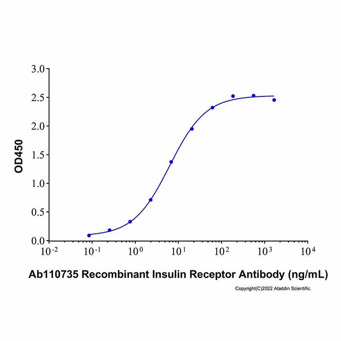 Recombinant Human Insulin R/CD220 Protein