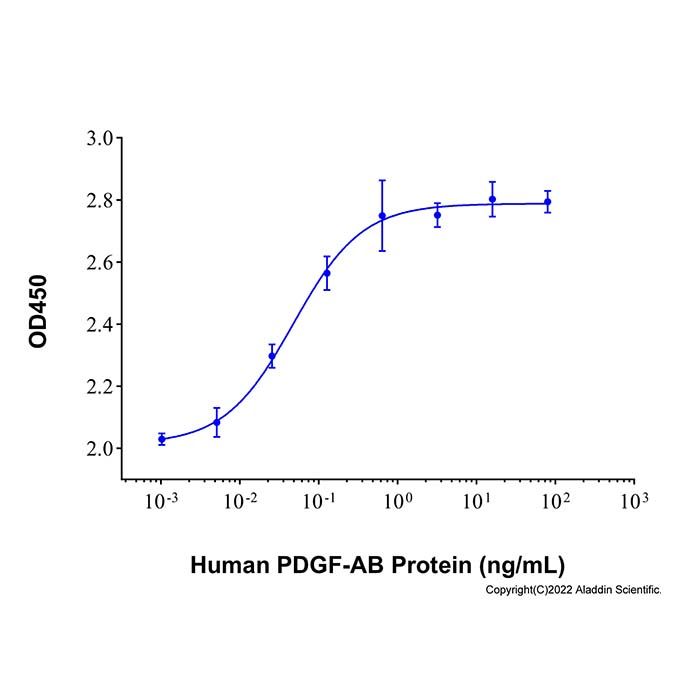 Recombinant Human PDGF-AB Protein