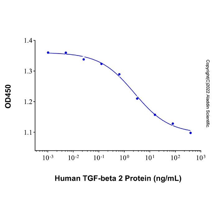 Recombinant Human TGF-beta 2 Protein 