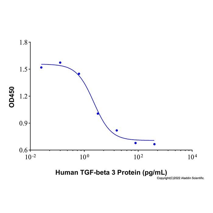 Recombinant Human TGF-beta 3 Protein