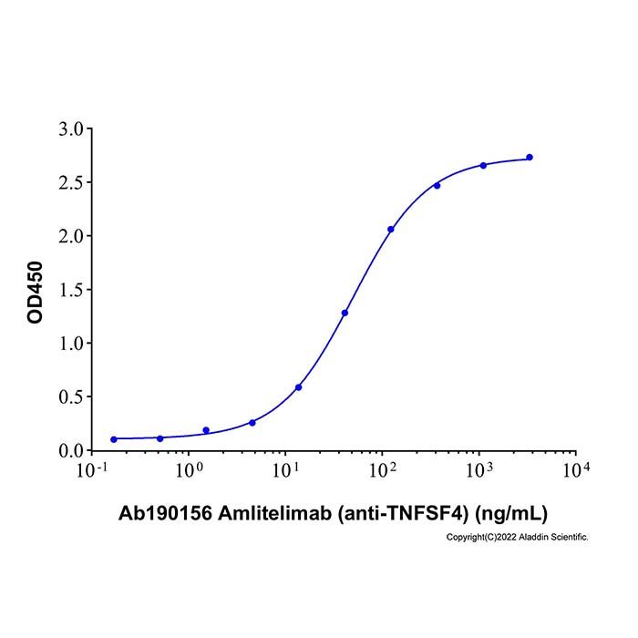 Recombinant Human OX40 Ligand/TNFSF4 Protein