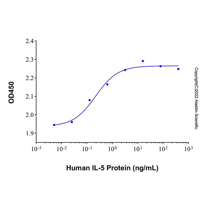 Recombinant Human IL-5 Protein 