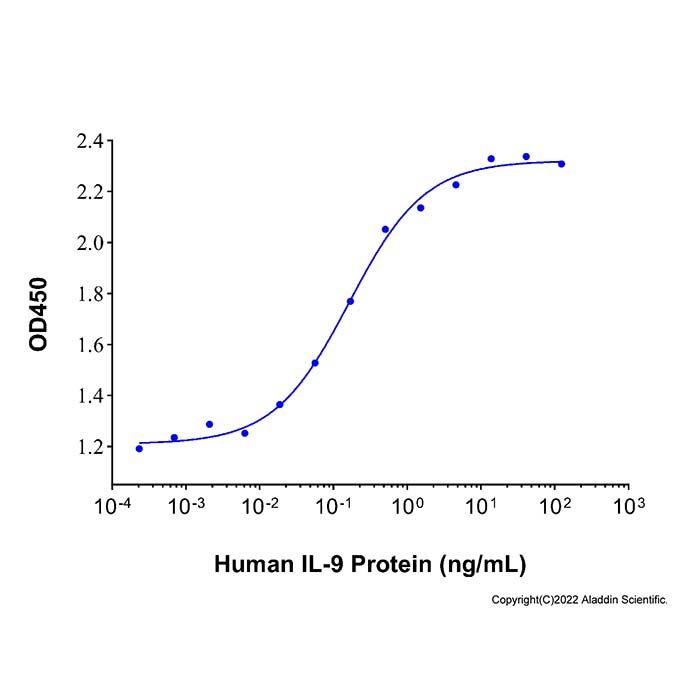 Recombinant Human IL-9 Protein