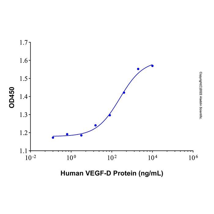 Recombinant Human VEGF-D Protein