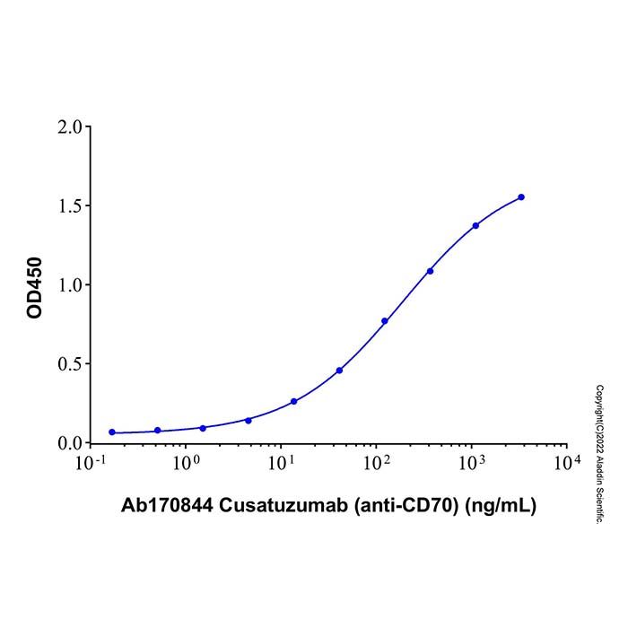 Recombinant Human CD27 Ligand/TNFSF7 Protein