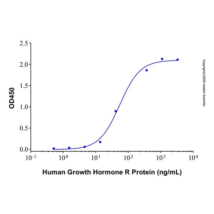 Recombinant Human Growth Hormone Protein