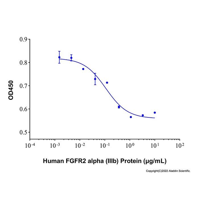 Recombinant Human FGFR2 alpha (IIIb) Protein