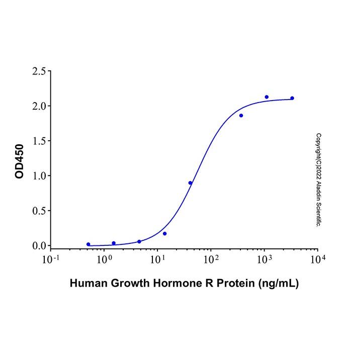 Recombinant Human Growth Hormone R (GHR) Protein