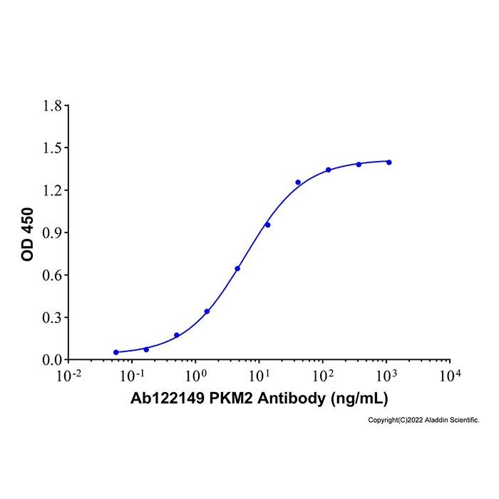 Recombinant Human PKM2 Protein