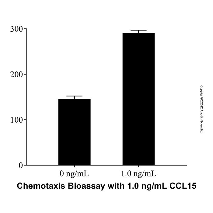 Recombinant Human CCL15/MIP-5 Protein