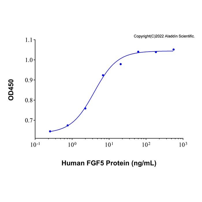 Recombinant Human FGF-5 Protein 