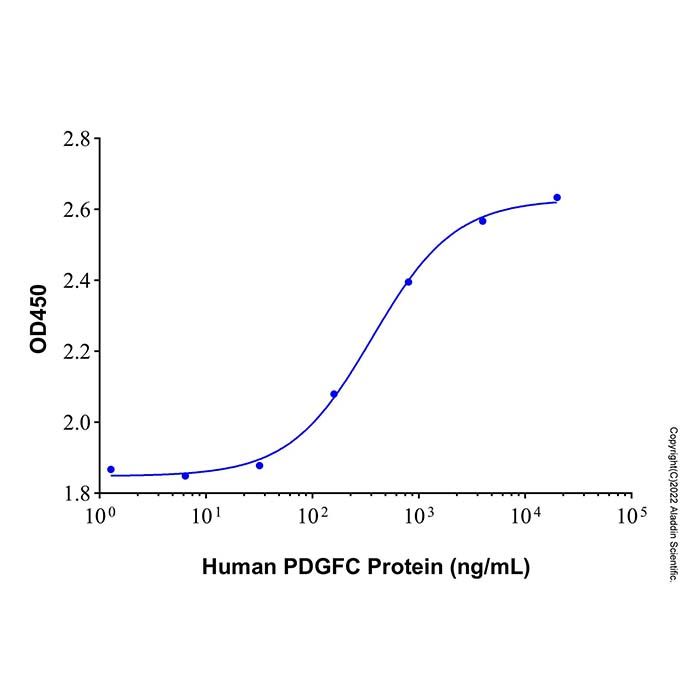 Recombinant Human PDGF-CC Protein