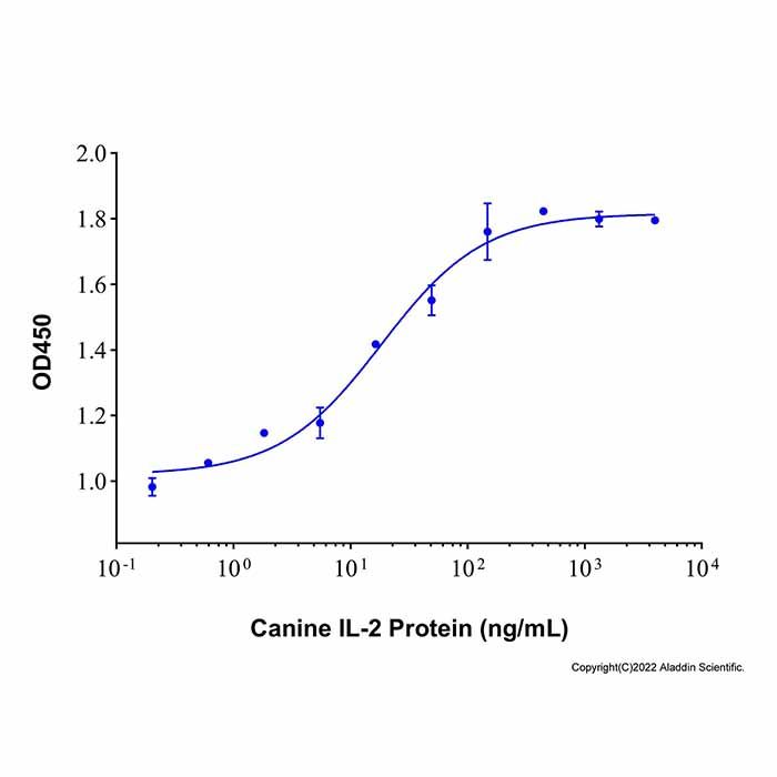 Recombinant Canine IL-2 (C147S) Protein