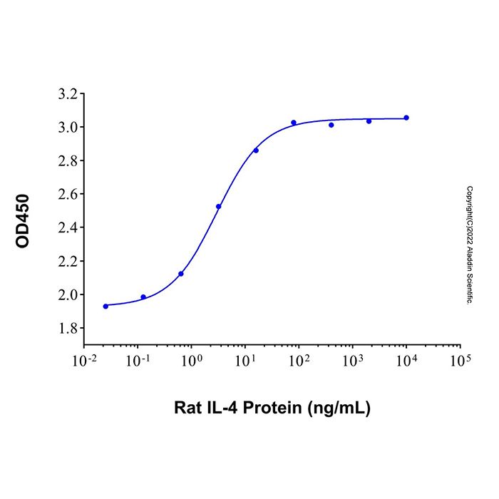 Recombinant Rat IL-4 Protein