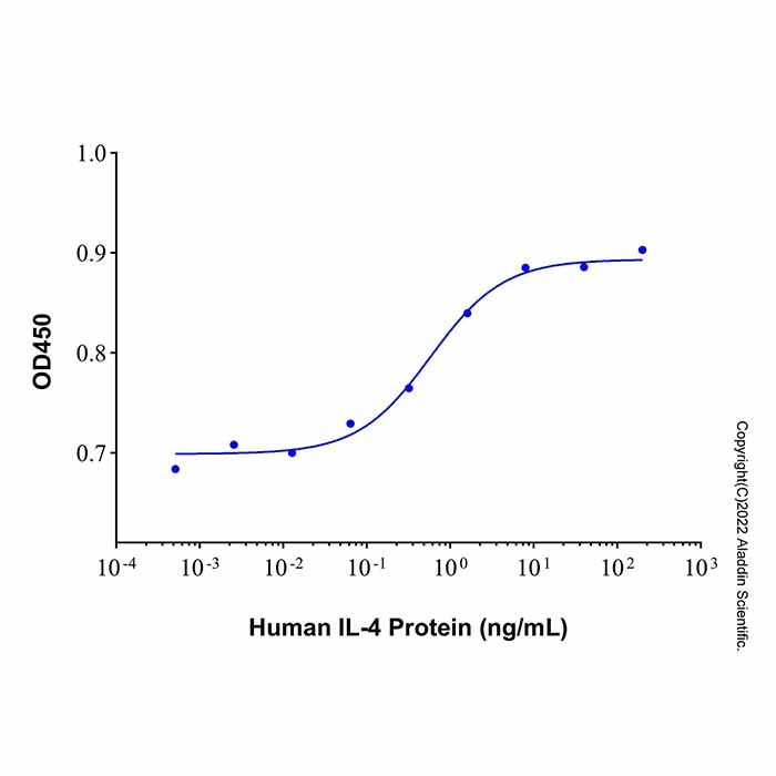Recombinant Human IL-4 Protein