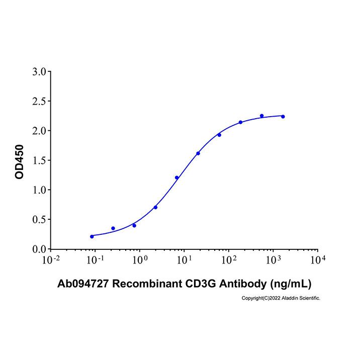 Recombinant Human CD3 gamma Protein