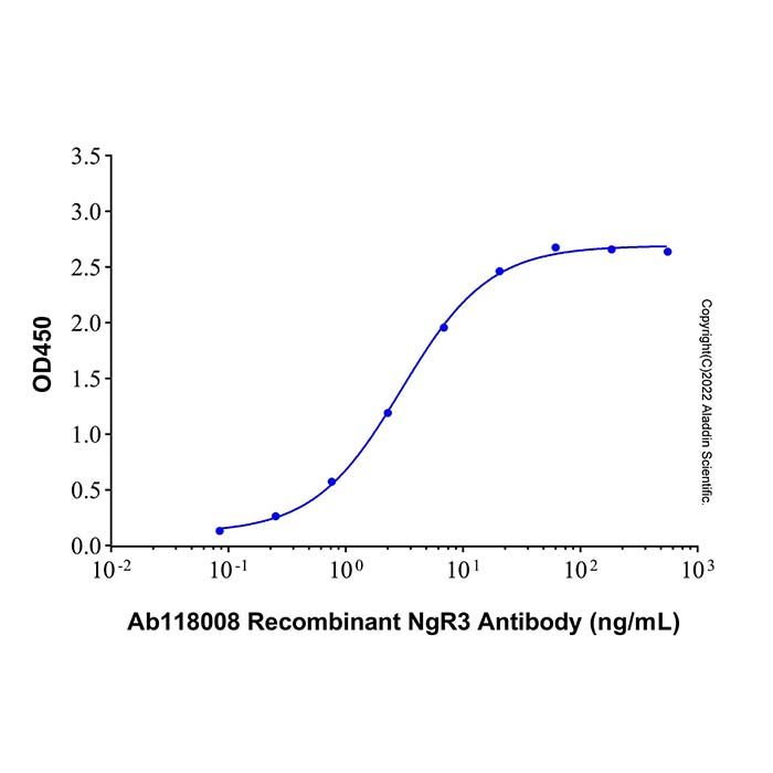 Recombinant Human NgR3/NgRH2 Protein