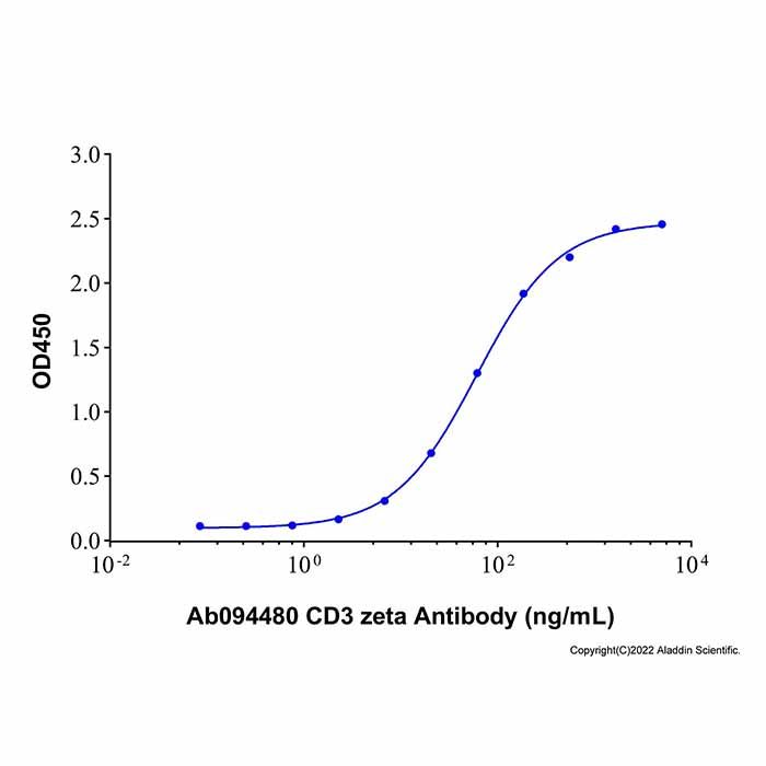 Recombinant Human CD3 zeta/CD247 Protein