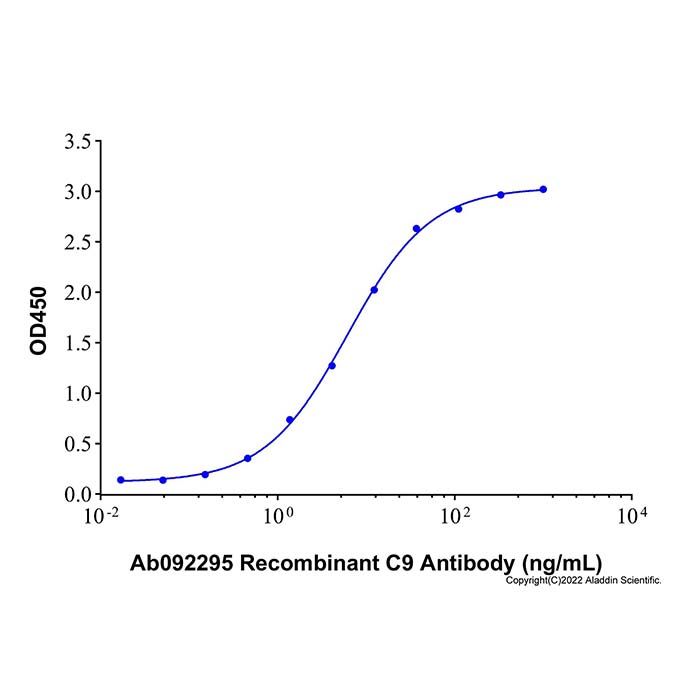 Recombinant Human Complement Component C9 Protein
