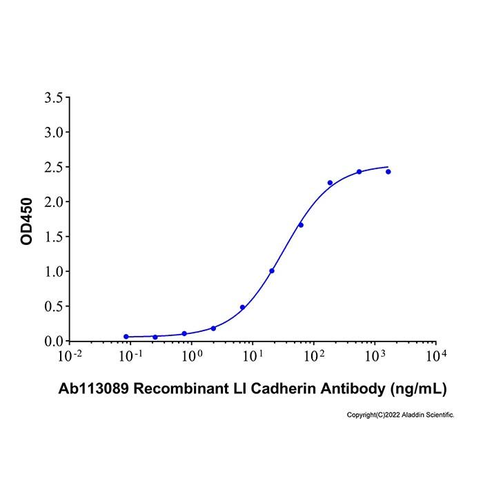 Recombinant Human LI Cadherin Protein