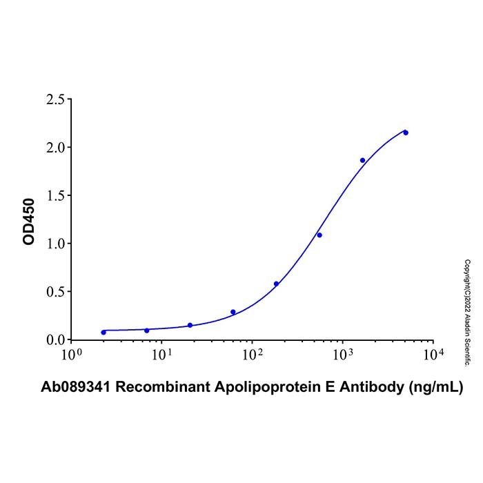 Recombinant Human Apolipoprotein E3 Protein 