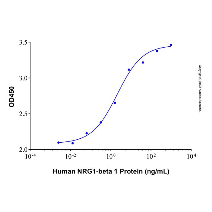 Recombinant Human NRG1-beta 1/HRG1-beta 1 EGF Domain Protein