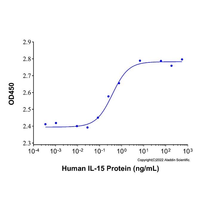 Recombinant Human IL-15 Protein