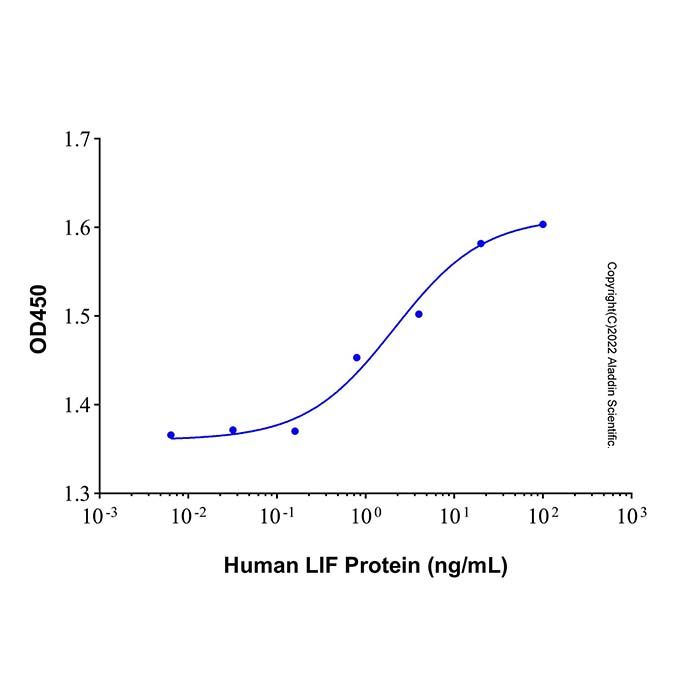 Recombinant Human LIF Protein