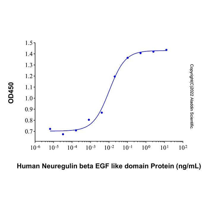Recombinant Human NRG1-beta 2/HRG1-beta 2 Protein