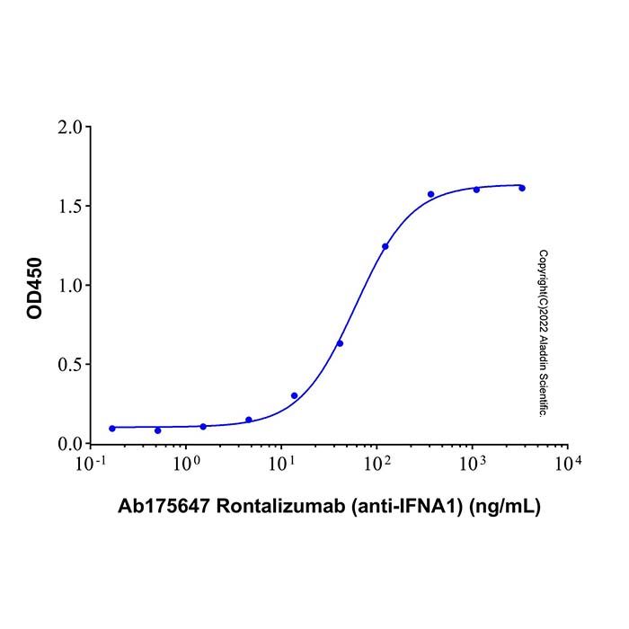 Recombinant Human IFN-alpha-1a Protein