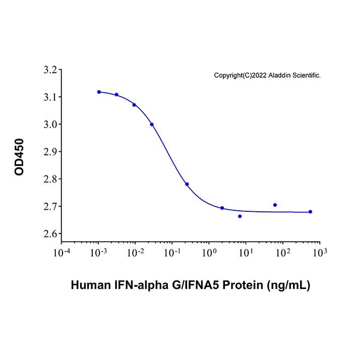 Recombinant Human IFN-alpha G/IFNA5 Protein