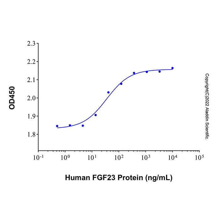 Recombinant Human FGF-23 Protein