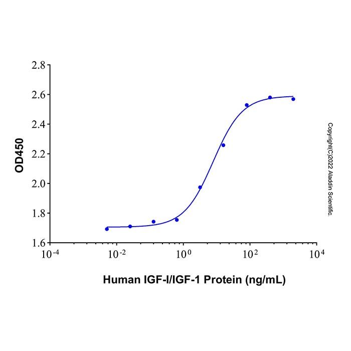 Recombinant Human IGF-I/IGF-1 Protein