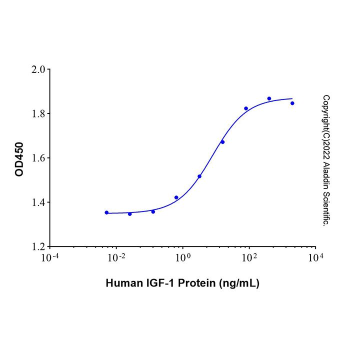Recombinant Human IGF-I/IGF-1 Protein