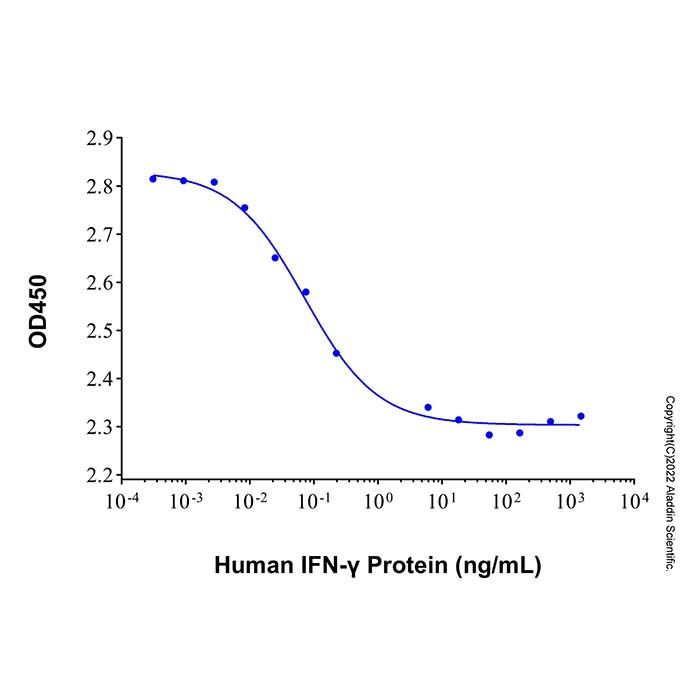 Recombinant Human IFN-gamma Protein