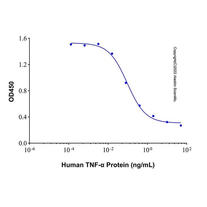 Recombinant Human TNF-α Protein