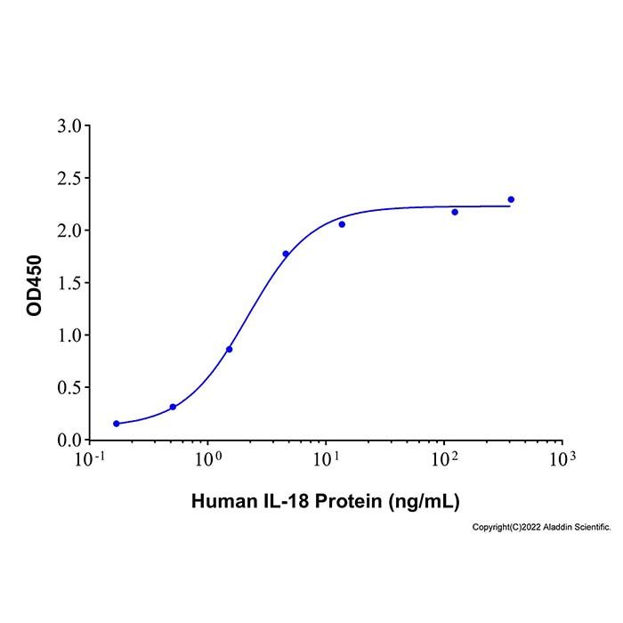 Recombinant Human IL-18 Protein