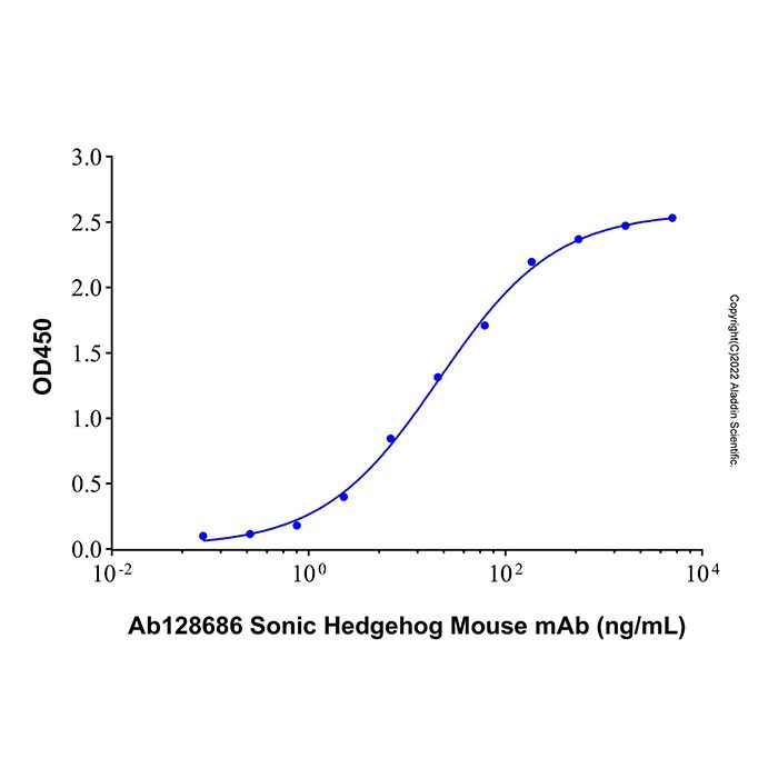 Recombinant Human Sonic Hedgehog Protein 