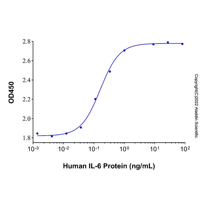 Recombinant Human IL-6 Protein