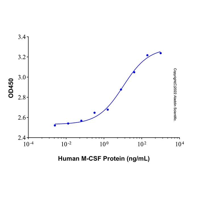 Recombinant Human M-CSF Protein