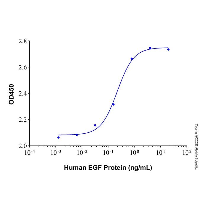 Recombinant Human EGF Protein 