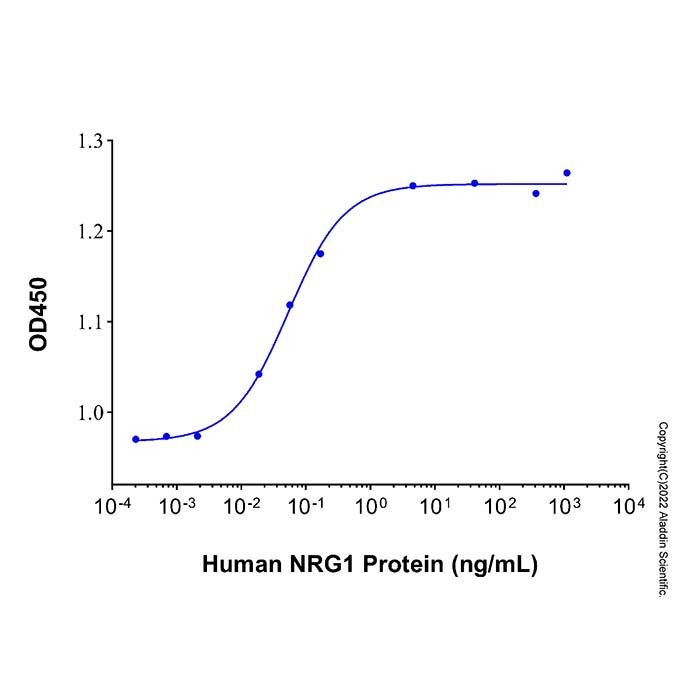 Recombinant Human NRG1-beta 1/HRG1-beta 1 EGF Domain Protein