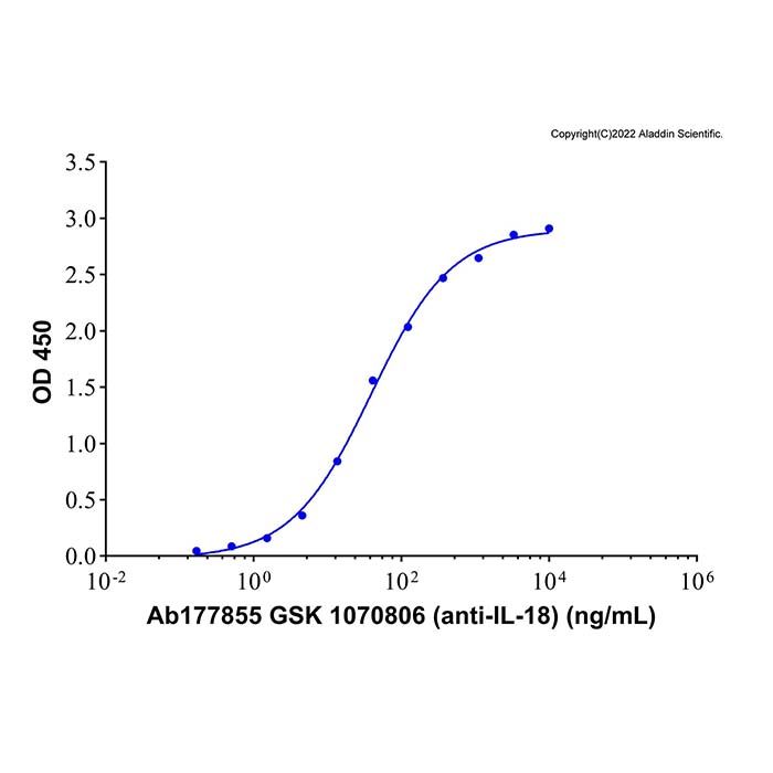 Recombinant Human IL-18 Protein