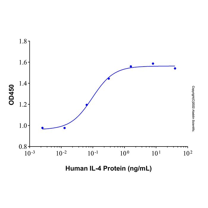 Recombinant Human IL-4 Protein