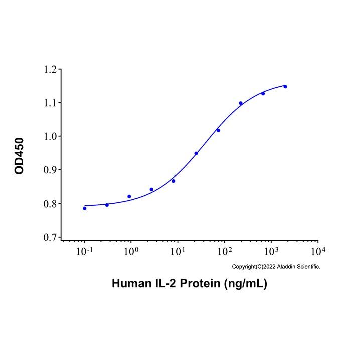 Recombinant Human IL-2 Protein