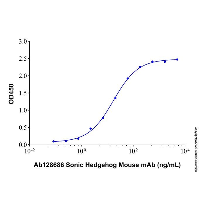 Recombinant Human Sonic Hedgehog Protein 