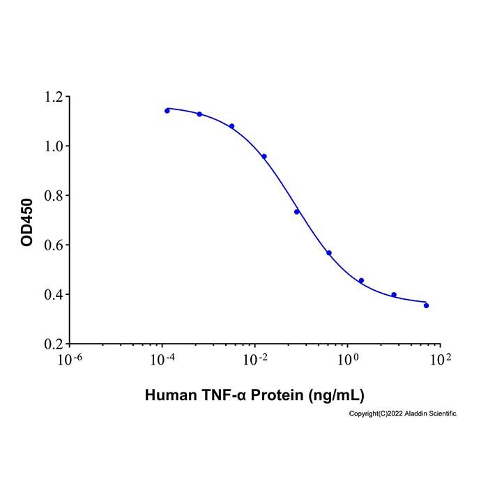 Recombinant Human TNF-α Protein 