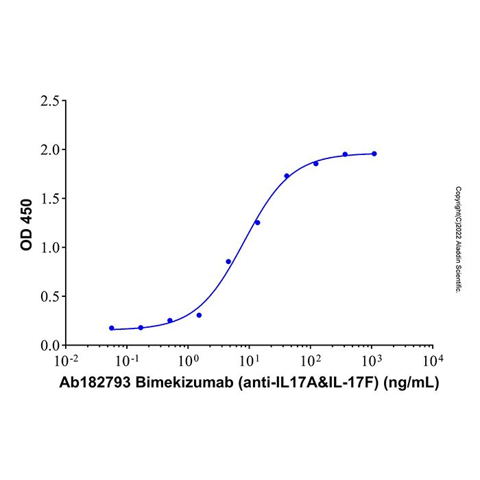 Recombinant Human IL-17A & IL-17F Protein 