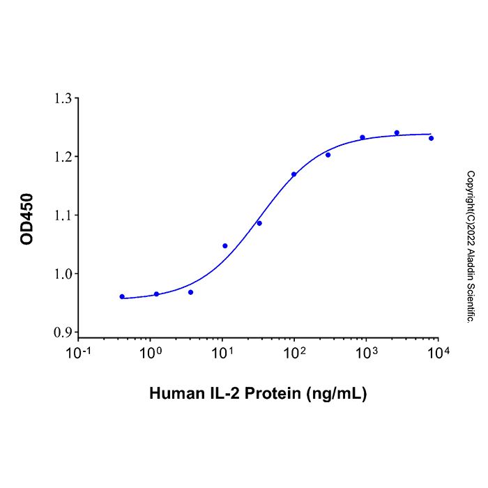 Recombinant Human IL-2 Protein