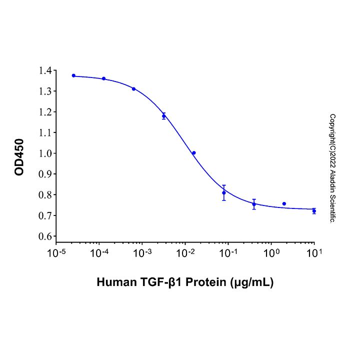 Recombinant Human TGF-beta 1 Protein